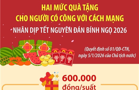 Hai mức quà tặng cho người có công với cách mạng nhân dịp Tết Nguyên đán Bính Ngọ 2026