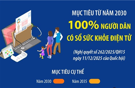 Mục tiêu từ năm 2030: 100% người dân có sổ sức khỏe điện tử