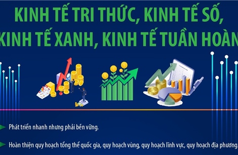 Xác lập mô hình tăng trưởng mới: Kinh tế tri thức, kinh tế số, kinh tế xanh, kinh tế tuần hoàn