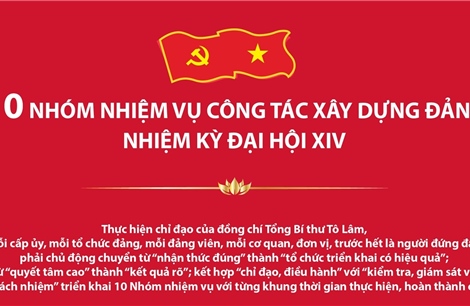 10 nhóm nhiệm vụ công tác xây dựng Đảng nhiệm kỳ Đại hội XIV