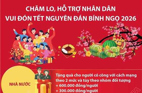 Chăm lo, hỗ trợ nhân dân vui đón Tết Nguyên đán Bính Ngọ 2026