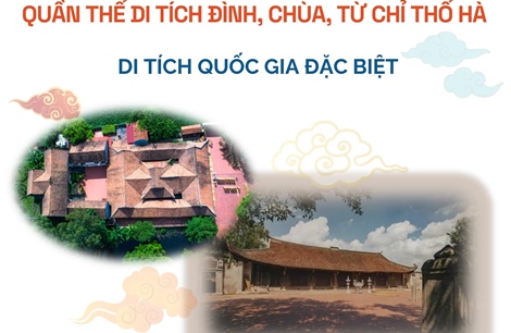 Quần thể di tích đình, chùa, từ chỉ Thổ Hà - Di tích quốc gia đặc biệt