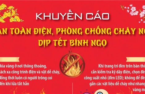Khuyến cáo an toàn điện, phòng chống cháy nổ dịp Tết Bính Ngọ