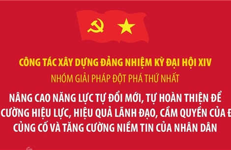 3 nhóm giải pháp chủ yếu của công tác xây dựng Đảng nhiệm kỳ Đại hội XIV