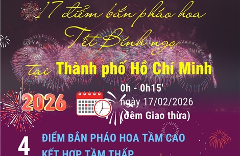17 điểm bắn pháo hoa Tết Nguyên đán Bính Ngọ tại Thành phố Hồ Chí Minh