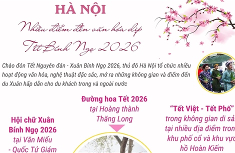 Hà Nội: Nhiều điểm đến văn hóa dịp Tết Bính Ngọ 2026