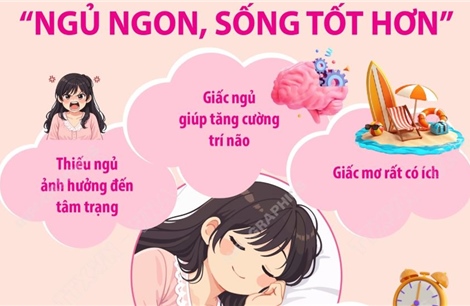 Ngày Giấc ngủ thế giới 13/3/2026: 'Ngủ ngon, sống tốt hơn'
