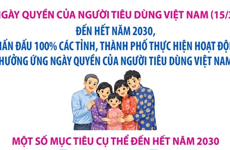 Phấn đấu 100% các tỉnh, thành hưởng ứng Ngày Quyền của người tiêu dùng