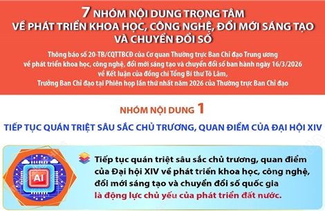 7 nhóm nội dung trọng tâm về phát triển KHCN, đổi mới sáng tạo và chuyển đổi số 
