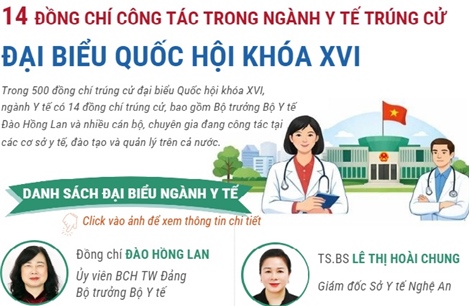 Thông tin chi tiết về 14 đồng chí công tác trong ngành Y tế trúng cử Đại biểu Quốc hội 