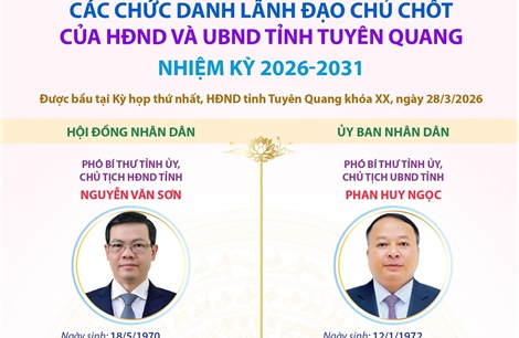 Các chức danh chủ chốt của HĐND và UBND tỉnh Tuyên Quang nhiệm kỳ 2026-2031