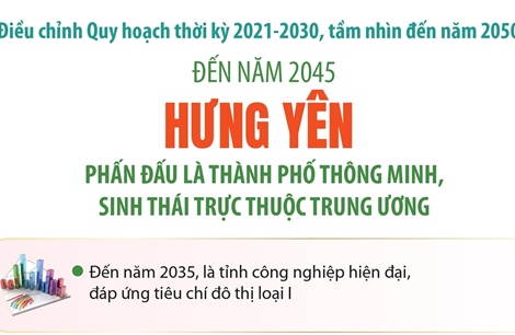 Đến năm 2045, Hưng Yên phấn đấu là thành phố thông minh, sinh thái trực thuộc Trung ương