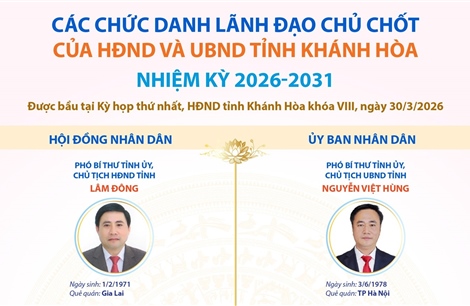 Các chức danh lãnh đạo chủ chốt của HĐND và UBND tỉnh Khánh Hòa nhiệm kỳ 2026-2031