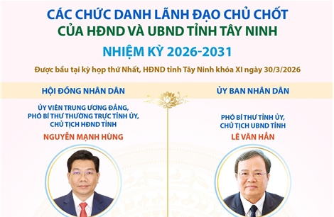 Các chức danh lãnh đạo chủ chốt của HĐND và UBND tỉnh Tây Ninh nhiệm kỳ 2026-2031