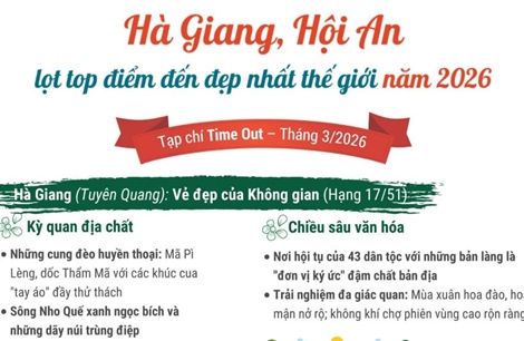 Hà Giang, Hội An lọt top điểm đến đẹp nhất thế giới năm 2026