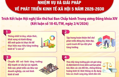 Kết luận số 18-KL/TW: Nhiệm vụ và giải pháp về phát triển kinh tế - xã hội 5 năm 2026-2030
