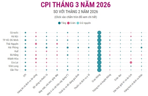 CPI tháng 3/2026