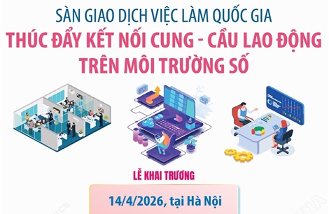 Sàn giao dịch việc làm quốc gia: Thúc đẩy kết nối cung - cầu lao động trên môi trường số
