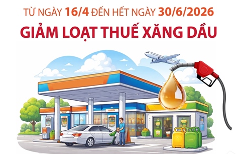Bộ Công Thương thông báo giảm loạt thuế xăng dầu từ 16/4/2026
