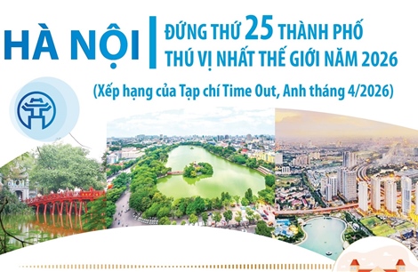 Hà Nội đứng thứ 25 thành phố thú vị nhất thế giới năm 2026