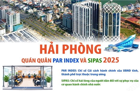 Hải Phòng - Quán quân PAR INDEX và SIPAS 2025