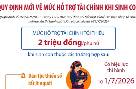 Quy định mới về mức hỗ trợ tài chính khi sinh con