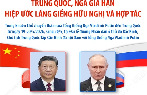 Trung Quốc, Nga gia hạn Hiệp ước Láng giềng hữu nghị và hợp tác