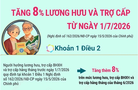 Tăng 8% lương hưu và trợ cấp từ ngày 1/7/2026