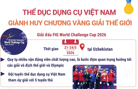 Thể dục dụng cụ Việt Nam giành Huy chương Vàng giải thế giới