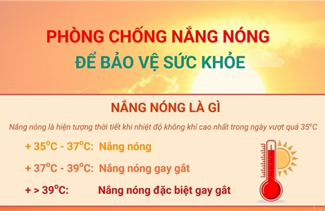 Phòng chống nắng nóng để bảo vệ sức khỏe