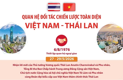 Quan hệ Đối tác chiến lược toàn diện Việt Nam - Thái Lan