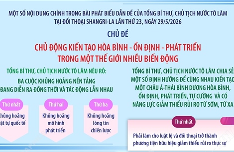 Một số nội dung chính trong bài phát biểu dẫn đề của Tổng Bí thư, Chủ tịch nước Tô Lâm tại đối thoại Shangri-La lần thứ 23