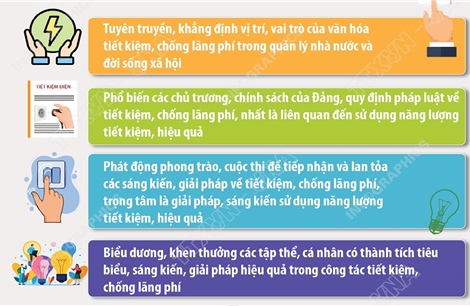 Triển khai hoạt động hưởng ứng Ngày toàn dân tiết kiệm, chống lãng phí 31/5/2026