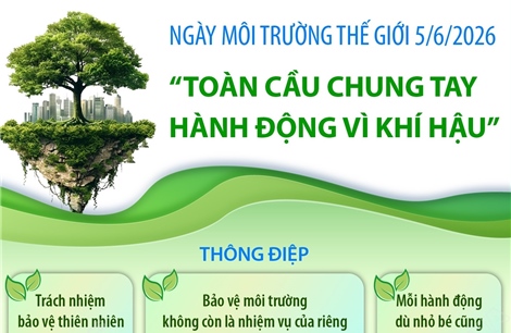Ngày Môi trường thế giới 5/6/2026: Toàn cầu chung tay hành động vì khí hậu