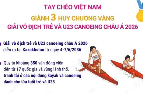 Tay chèo Việt Nam giành 3 HCV Giải vô địch trẻ và U23 canoeing châu Á 2026