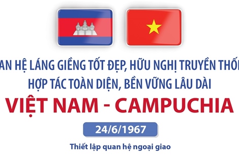 Tạo động lực mới thúc đẩy quan hệ hai nước Việt Nam - Campuchia