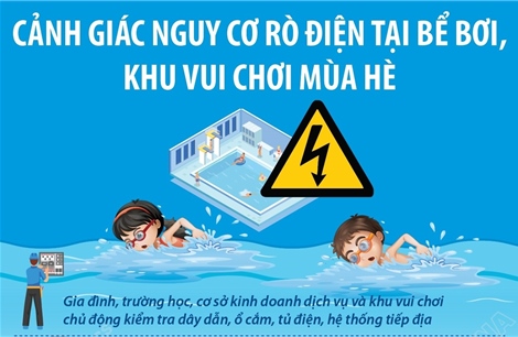 Cảnh giác nguy cơ rò điện tại bể bơi, khu vui chơi mùa hè
