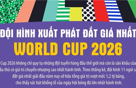 Đội hình xuất phát đắt giá nhất World Cup 2026