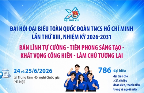 Bản lĩnh tự cường - Tiên phong sáng tạo - Khát vọng cống hiến - Làm chủ tương lai
