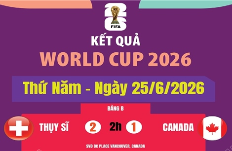 Kết quả thi đấu World Cup 2026 ngày 25/6