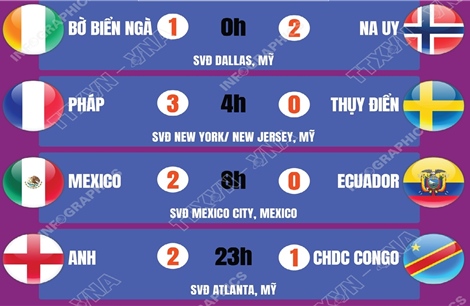 Kết quả World Cup 2026 ngày 1/7