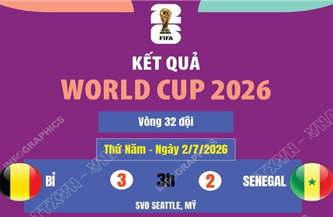 Kết quả World Cup 2026 ngày 2/7