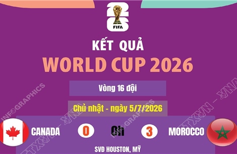 Kết quả World Cup 2026 ngày 5/7