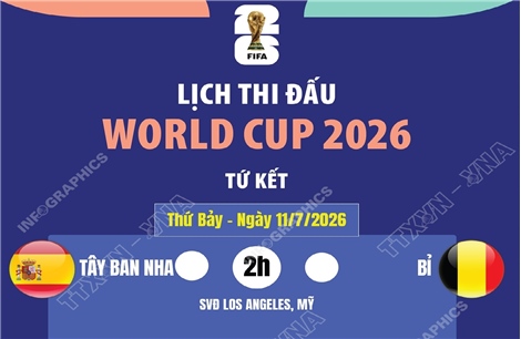 Lịch thi đấu World Cup 2026 ngày 11/7