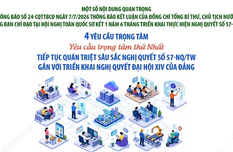 Bốn yêu cầu trọng tâm của Tổng Bí thư, Chủ tịch nước Tô Lâm khi thực hiện Nghị quyết 57