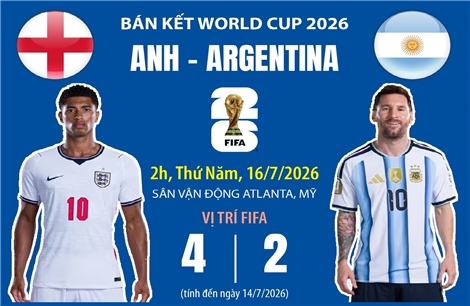 Đường đến bán kết World Cup 2026: Argentina gặp Anh