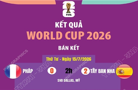 Kết quả bán kết World Cup 2026