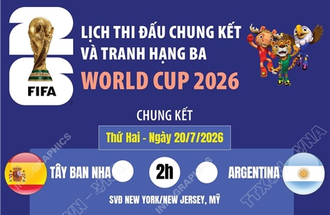 Lịch thi đấu chung kết và tranh hạng ba World Cup 2026