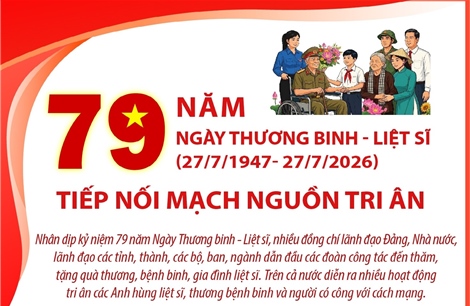 79 năm Ngày Thương binh - Liệt sĩ (27/7/1947- 27/7/2026): Tiếp nối mạch nguồn tri ân