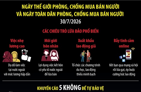 Chung tay phòng, chống mua bán người